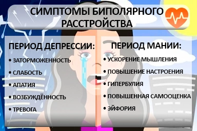 Лечение биполярного расстройства в Завьялово
