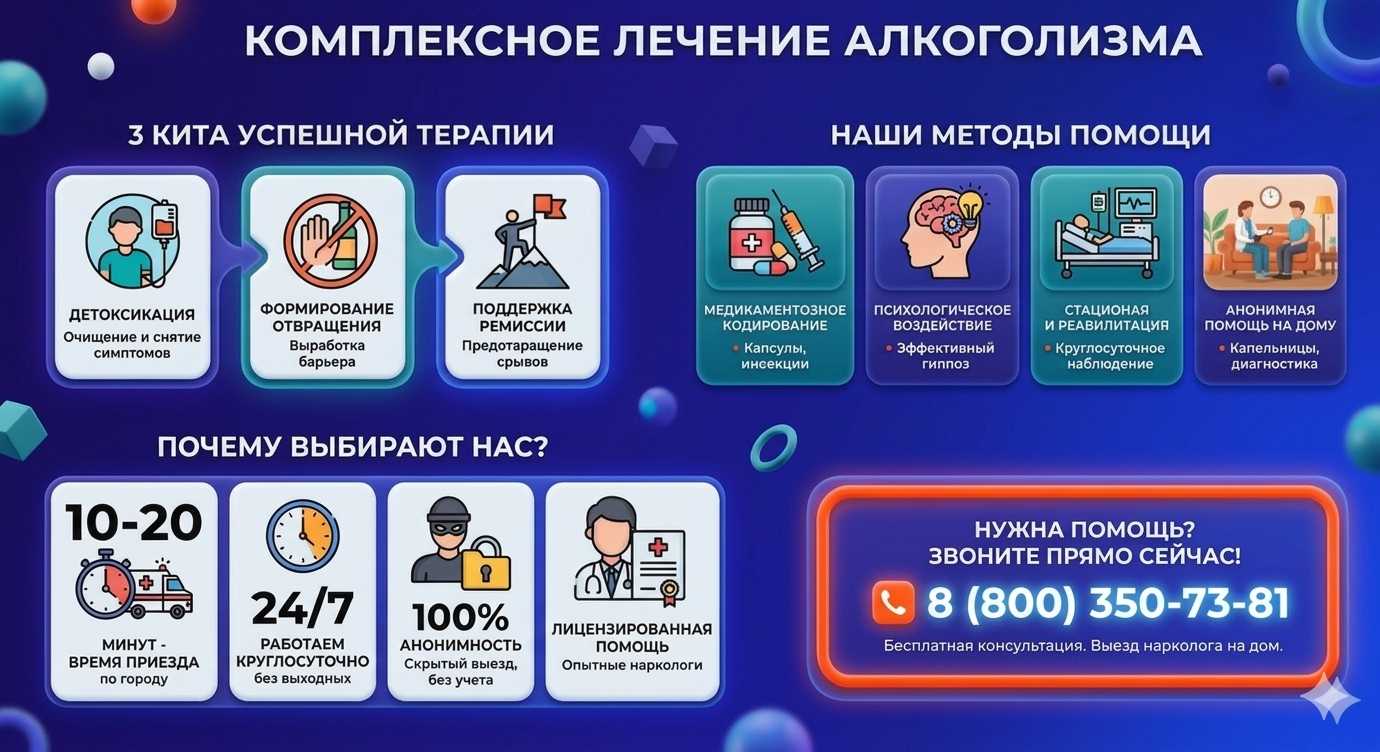 Инфографика о методах лечения алкоголизма в Завьялово: детоксикация, кодирование и анонимная помощь на дому от клиники Похмельная служба.